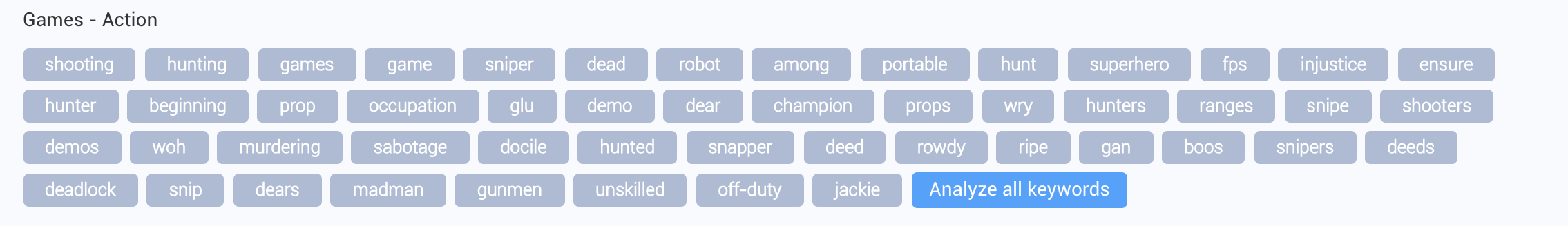 Top category keywords for the Games - Action category (Google Play US)